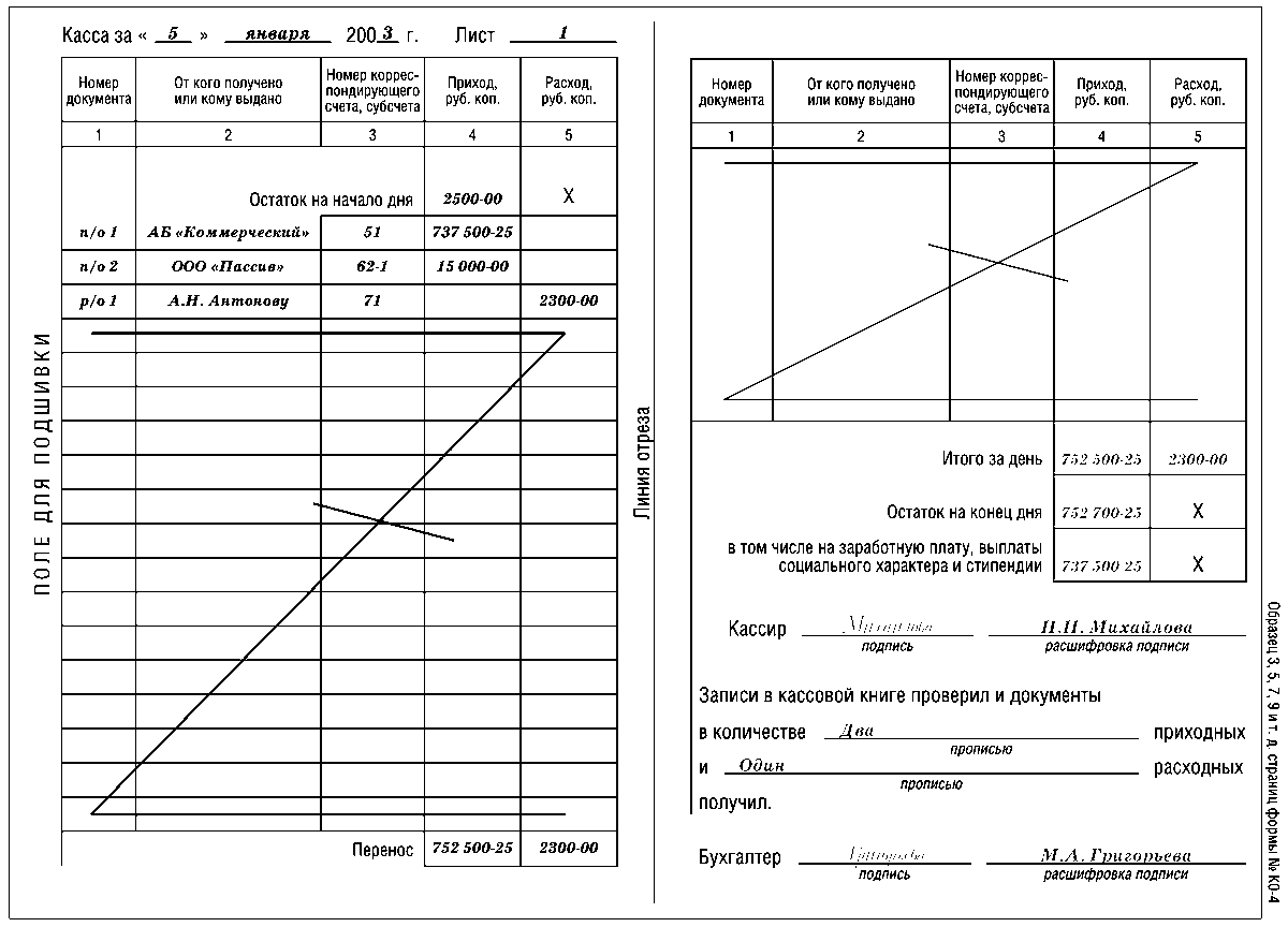 Журнал кассира-операциониста форма км-4
