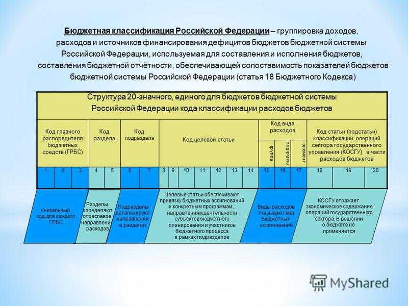 По какому косгу отнести штраф об административном нарушении в 2022г: последняя информация, видео советы, изменения