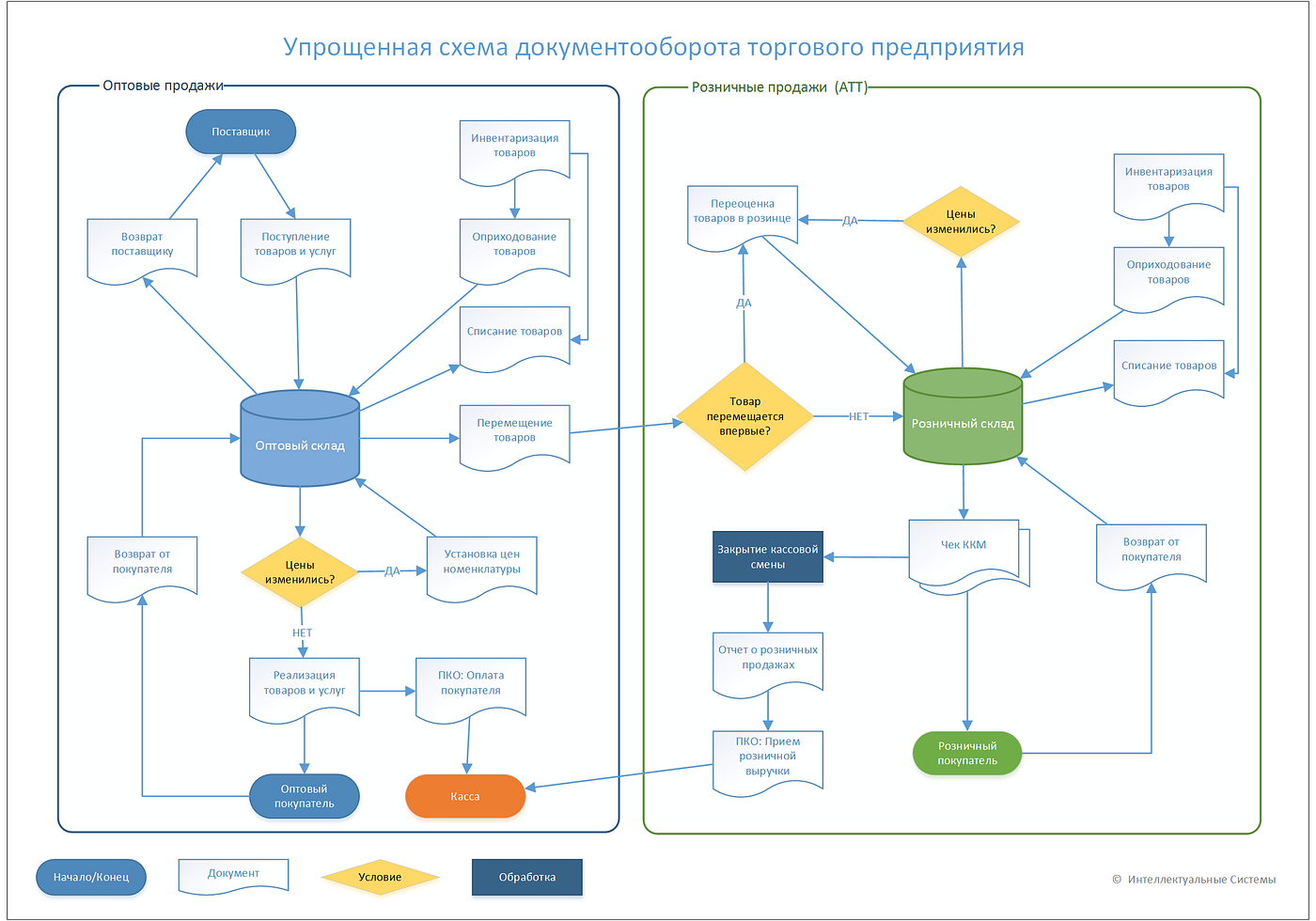 Какие кадровые документы должны быть у ип с сотрудниками