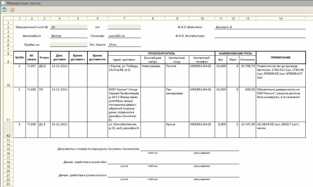 Маршрутный лист путевой в 1с. формирование маршрутных листов. исходные данные и задачи