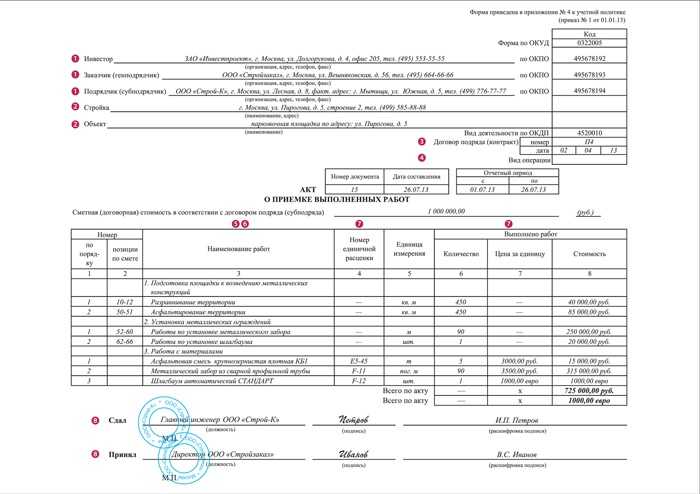 Акт выполненных работ по ремонту кровли образец