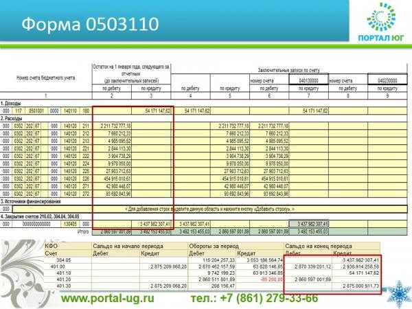 Форма 0503169: образец заполнения в 2021 году - главный бухгалтер