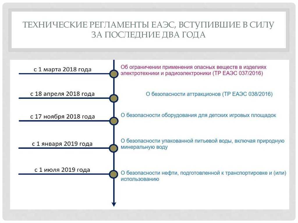 Товары для бизнеса, подлежащие обязательному декларированию