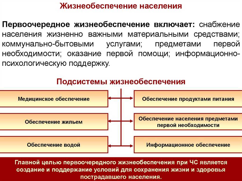 Объекты жизнеобеспечения: что это такое и как они влияют на нашу жизнь?