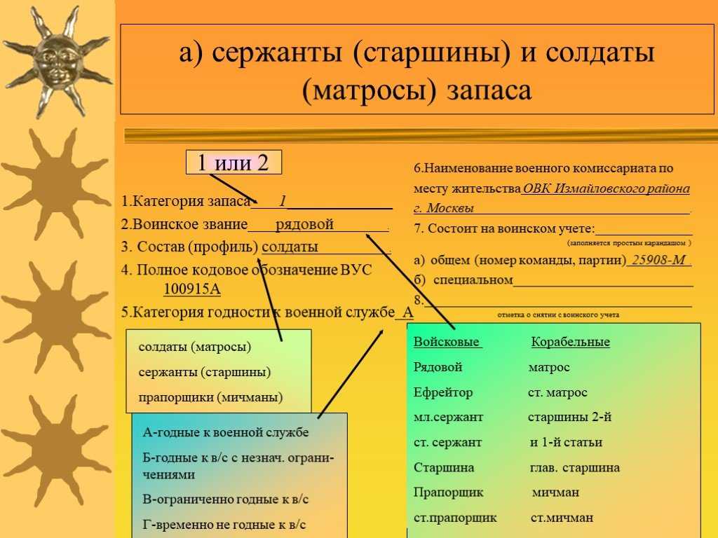 Как работодателю организовать воинский учет, когда и о чем отчитываться перед военкоматом