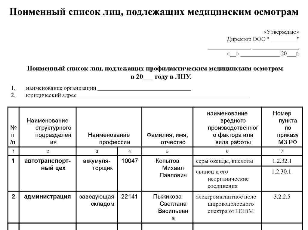 Список работников организации, подлежащих периодическим медицинским осмотрам (обследованиям) (образец заполнения) - знай о документах