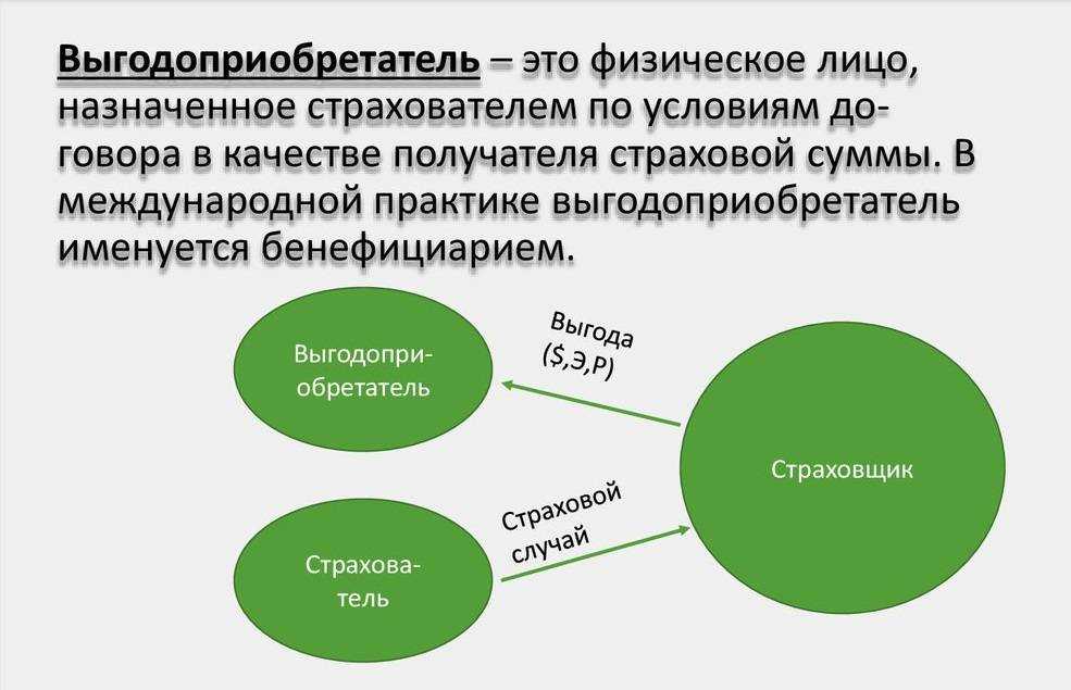 Бенефициар – что это такое простыми словами для юридического лица