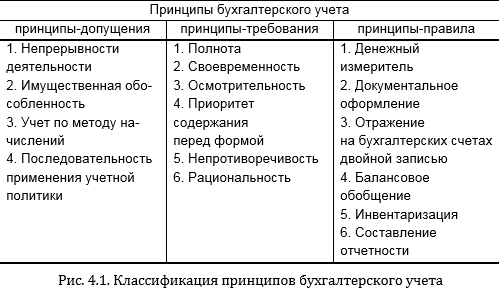 Бухгалтерский учет фактов хозяйственной жизни, возникающих при исполнении договоров (контрактов)