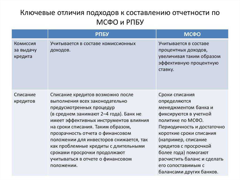 Мсфо. что это такое в бухгалтерии - расшифровка для чайников