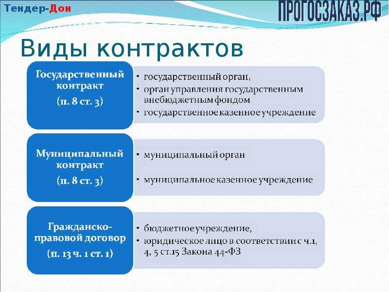 Узнаете, какие бывают технические сбои на площадках, когда начинается аукцион и какие нюансы вам нужно знать по 44 ФЗ