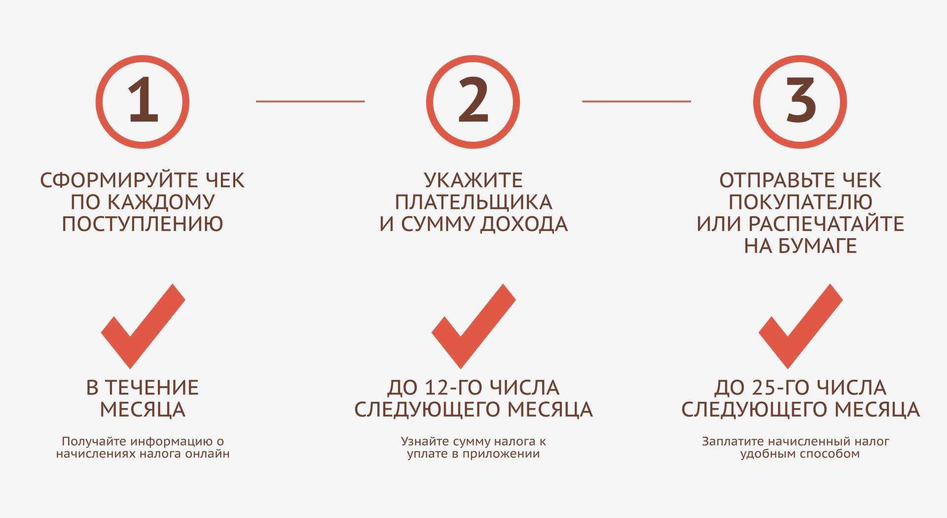Что делать, если самозанятый аннулировал чек?