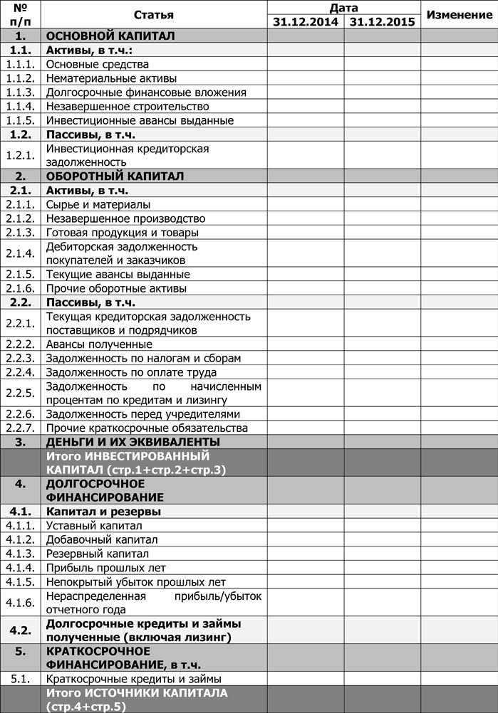 Мсфо (ias) 7 «отчет о движении денежных средств»