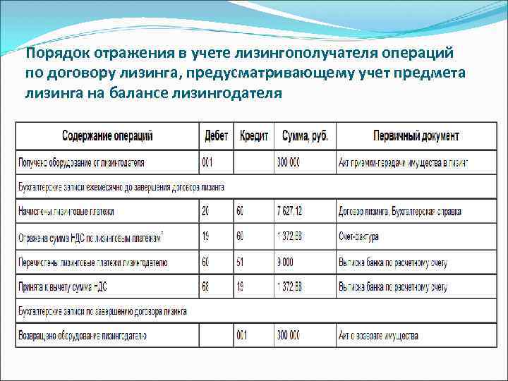 Все проводки в одной таблице