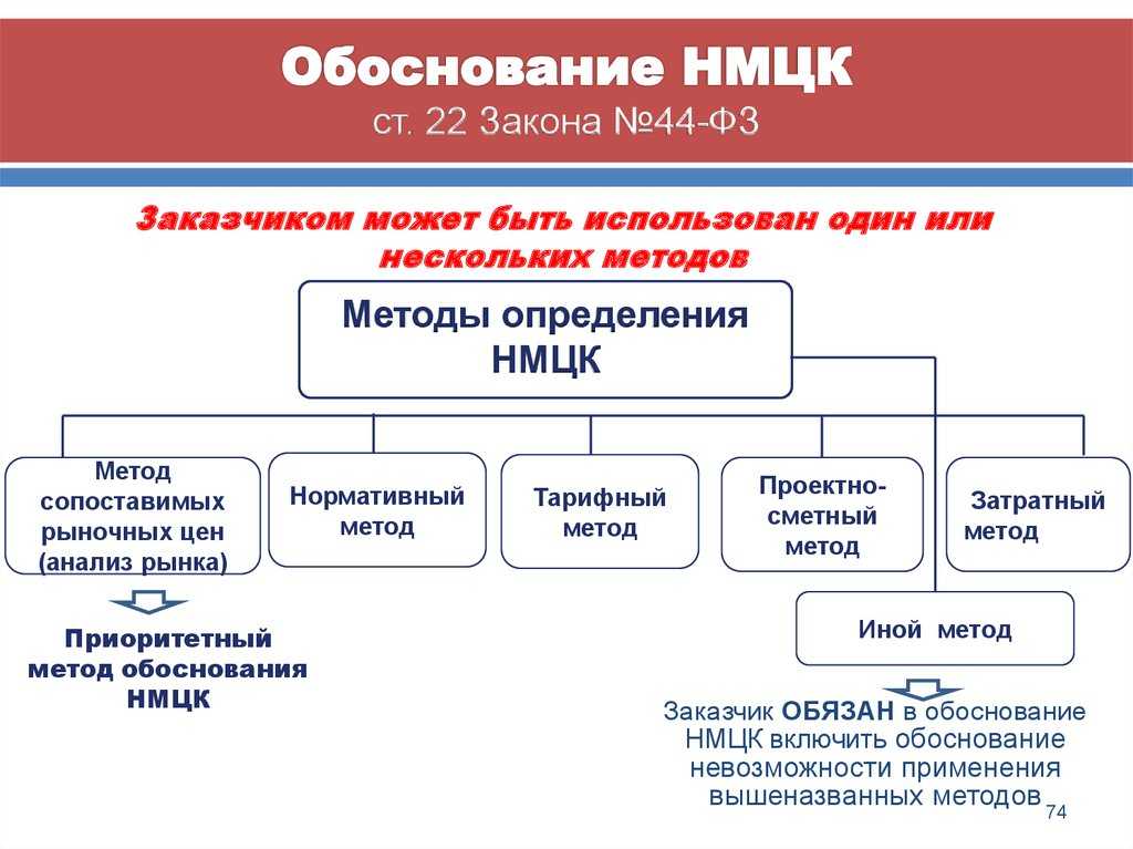 Справка обоснование закупки у единственного поставщика образец