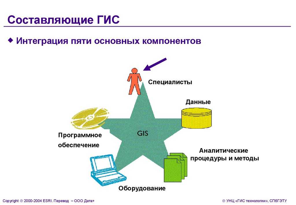 Электронные перевозочные документы: как и какими документами можно обмениваться через гис эпд
