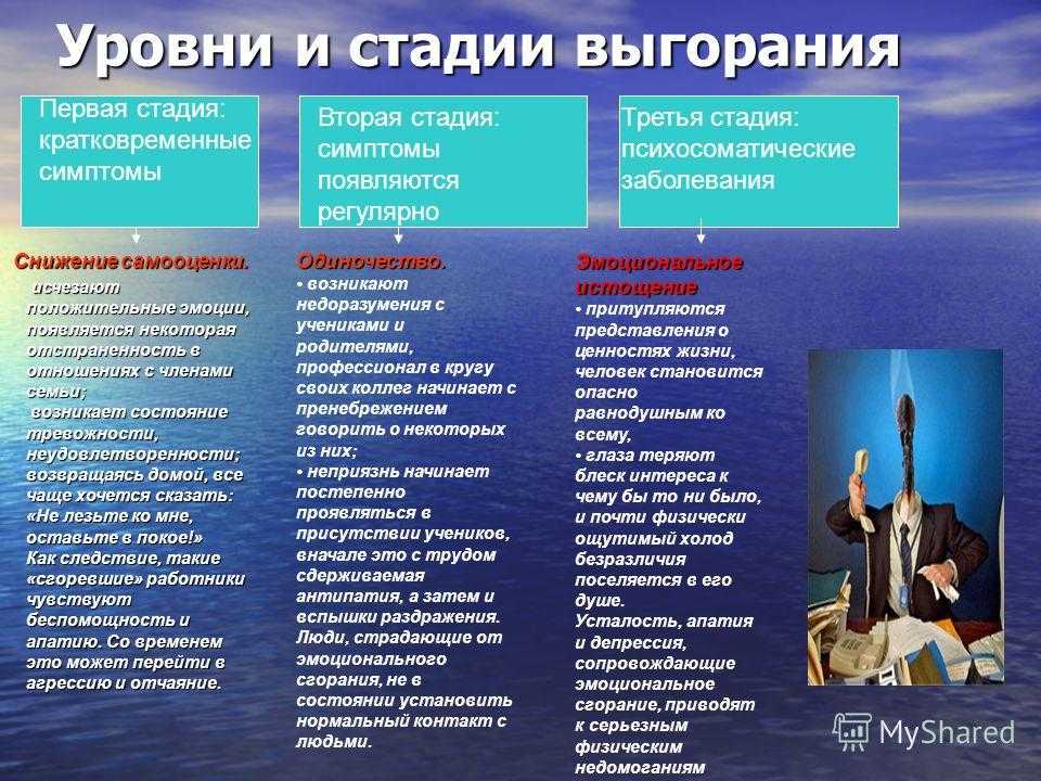 Эмоциональное выгорание: что это такое и как с ним справиться