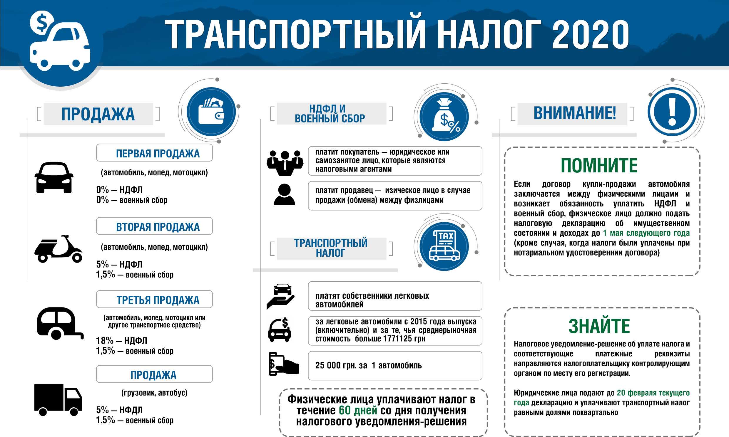 Имущественный налоговый вычет при продаже автомобилей - кирпиков и партнеры
