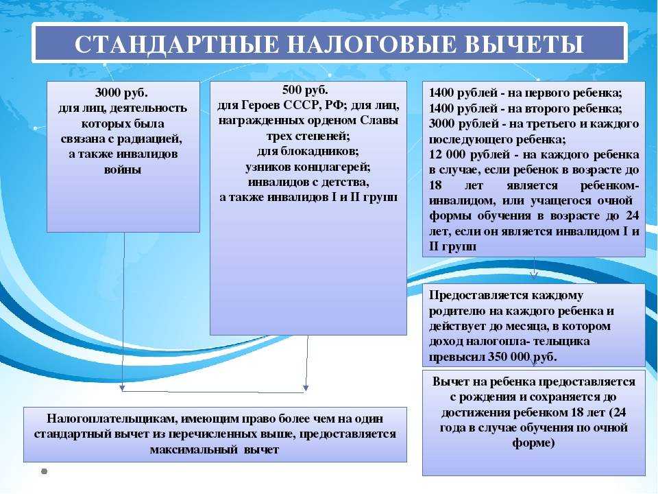 Ндфл: как подавать уведомления и уплачивать налог в 2024 году — редакция от 05.02.2024 — контур.норматив