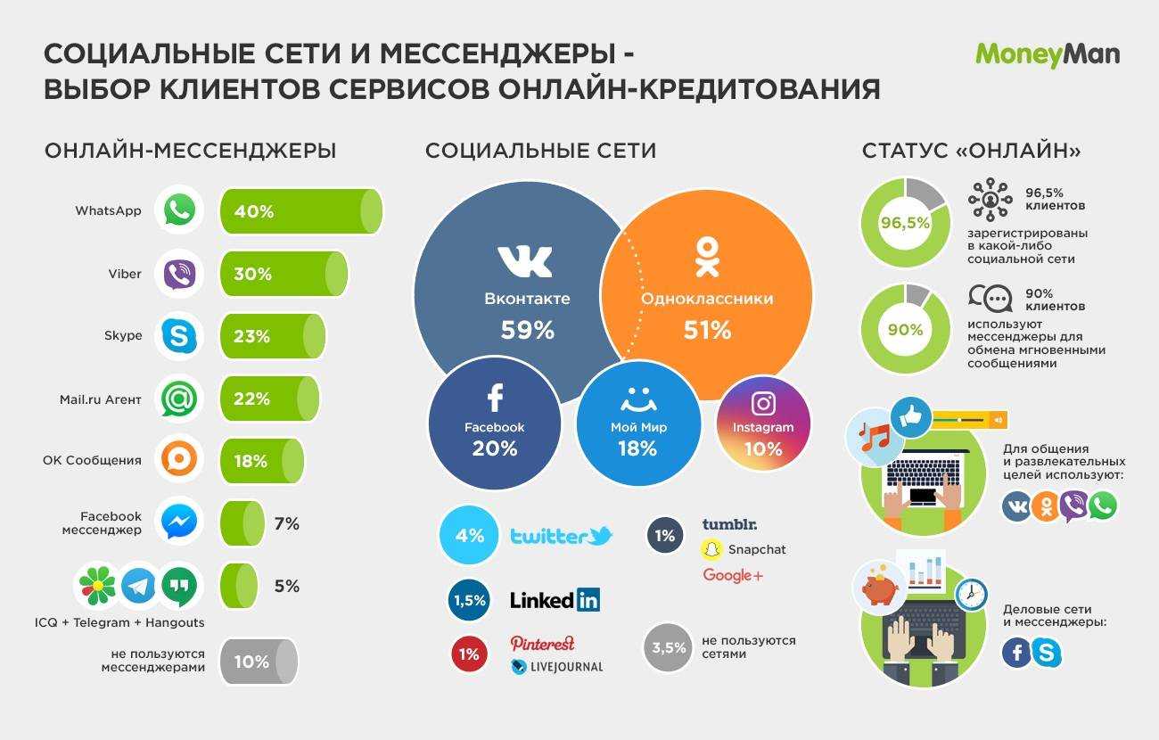Мобильное приложение: какому бизнесу подходит, и как увеличить продажи с его помощью - узнать больше про мобильную разработку на workspace