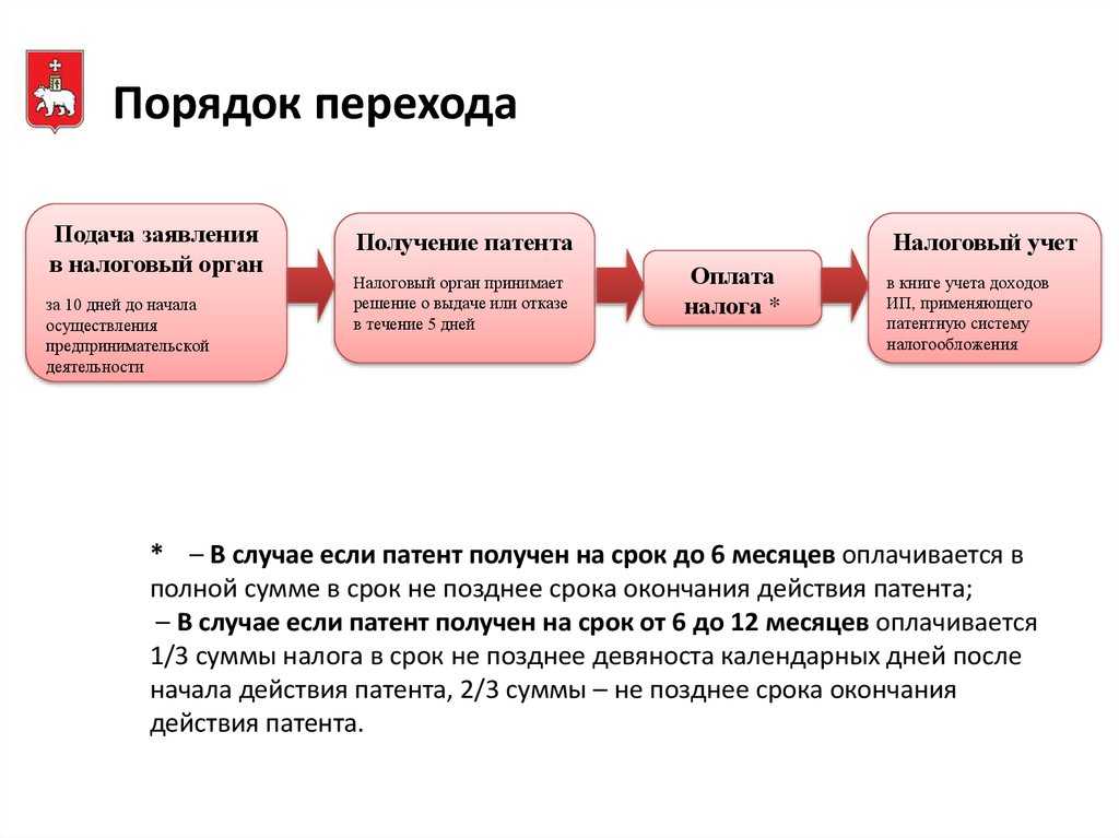 Когда ип теряет право на патент и как при этом действовать | lad-salon.ru