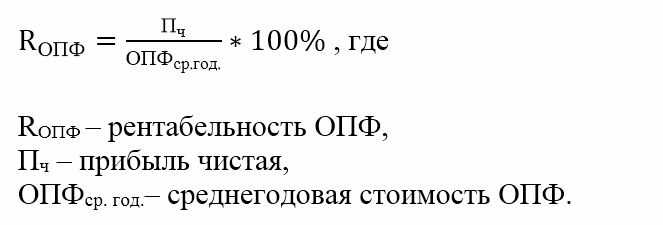 Как рассчитывается рентабельность основных фондов организации