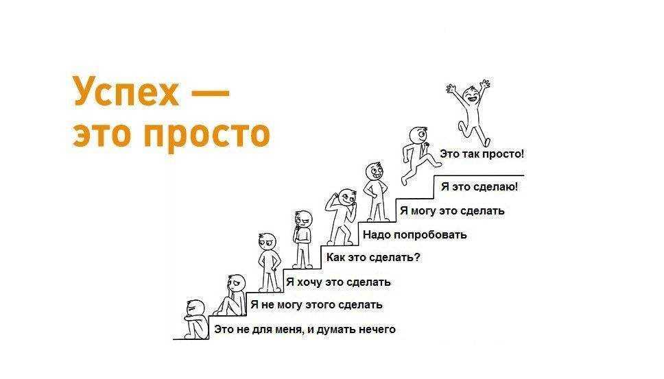 Бизнес-план кофе с собой