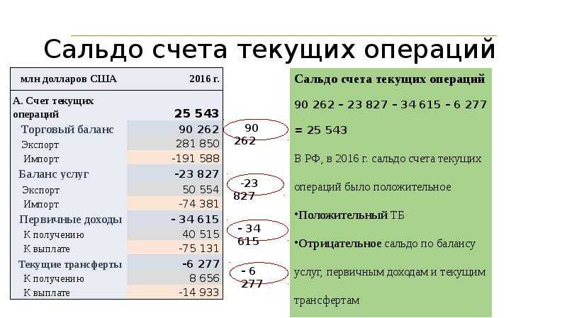 Сальдо енс. правила формирования в 2023 году - континенталь