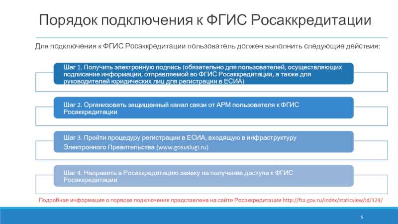 Упрощенные процедуры таможенного оформления