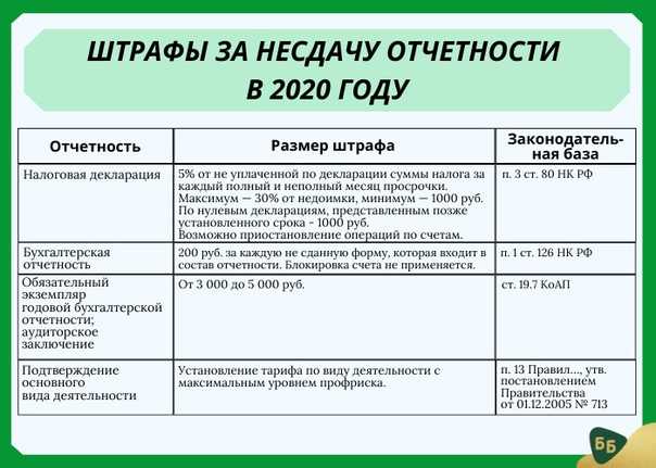 Административная ответственность индивидуальных предпринимателей