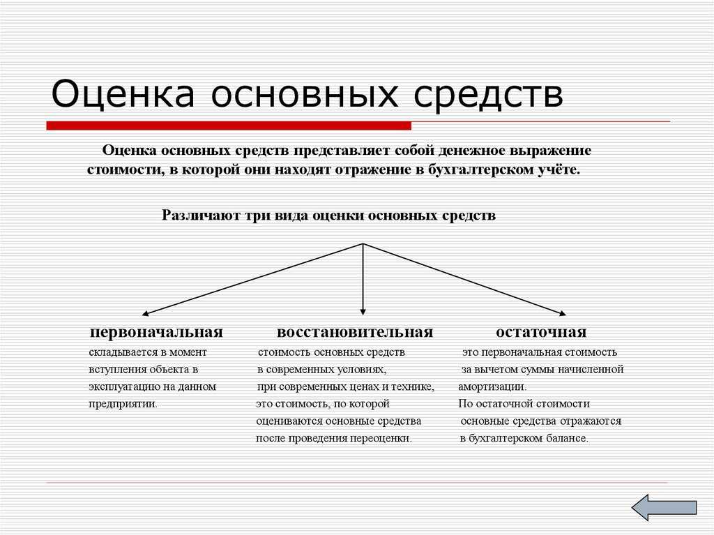 Фсбу 6/2020. шпаргалка. видео примеры в бухгалтерии 3.0
