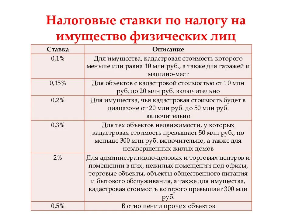 Земельный налог в 2023-м: как платить налог на землю, как рассчитывается ставка | банки.ру