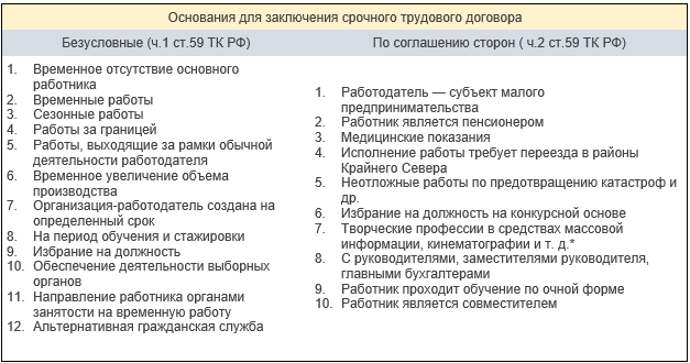 Срочный трудовой договор: в чем его особенности