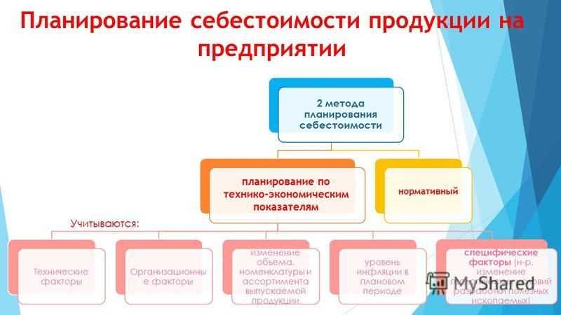 Планирование и прогнозирование расходов