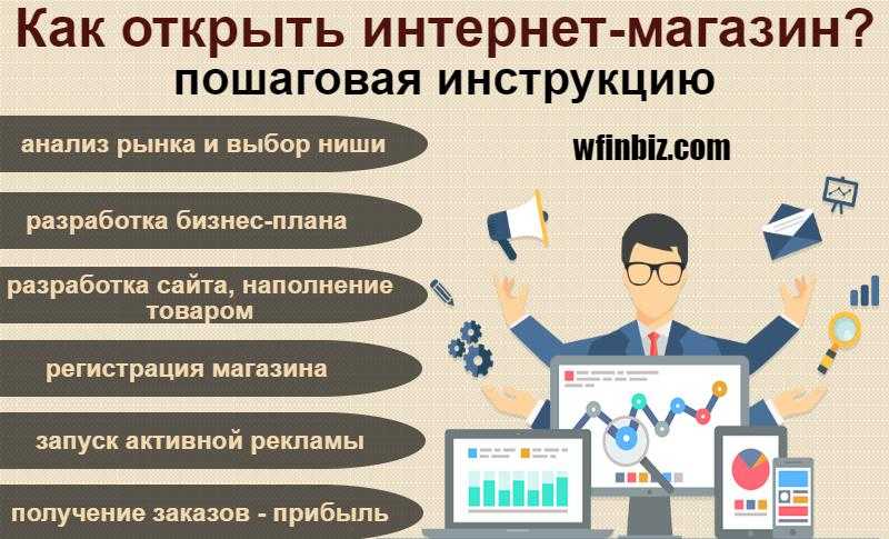 Что можно продавать через интернет чтобы заработать в 2024 году?