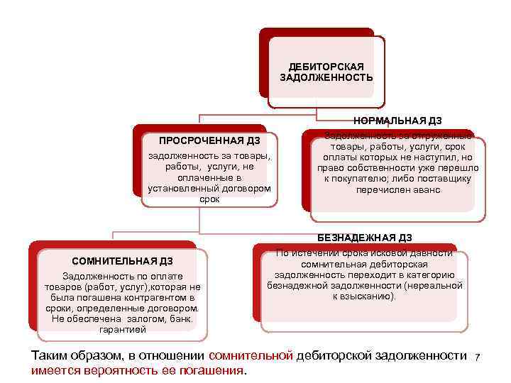 Взыскание безнадежной дебиторской задолженности