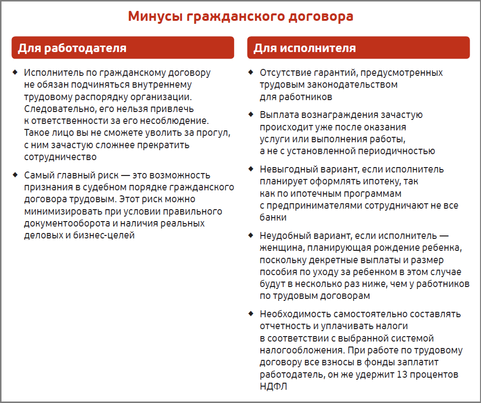 Договор на дистанционную работу с иностранцем. ндфл и взносы