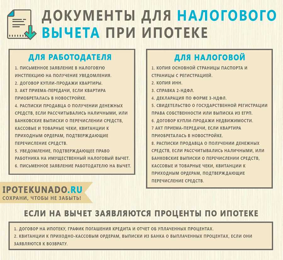 Калькулятор имущественного вычета