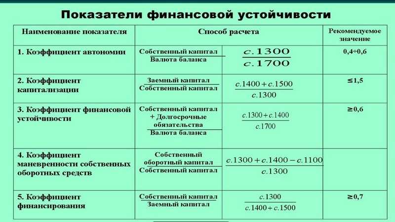 Валюта баланса: строка в балансе, что это такое