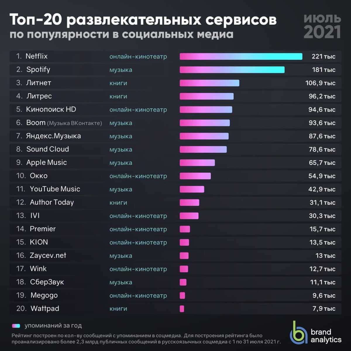 Что такое эдо и почему вам нужно подключить его прямо сейчас