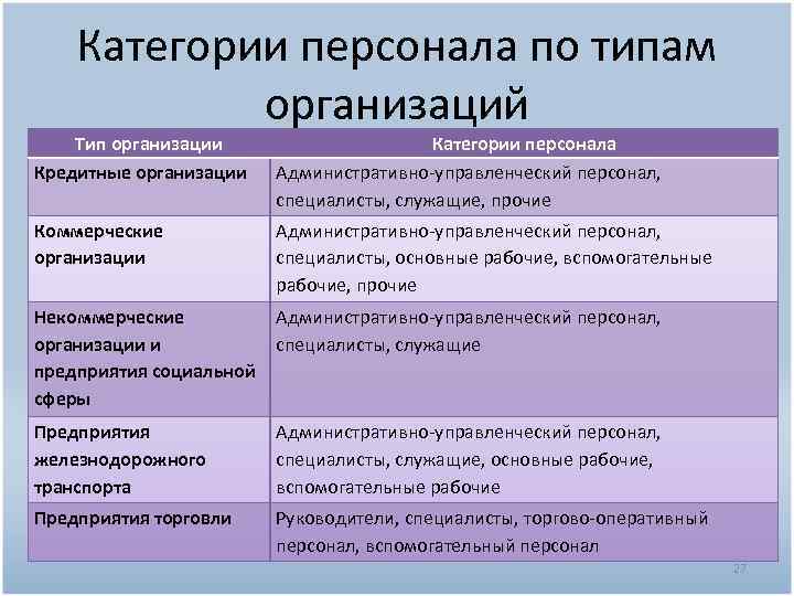 Какие профессии входят в обслуживающий персонал?
                            330