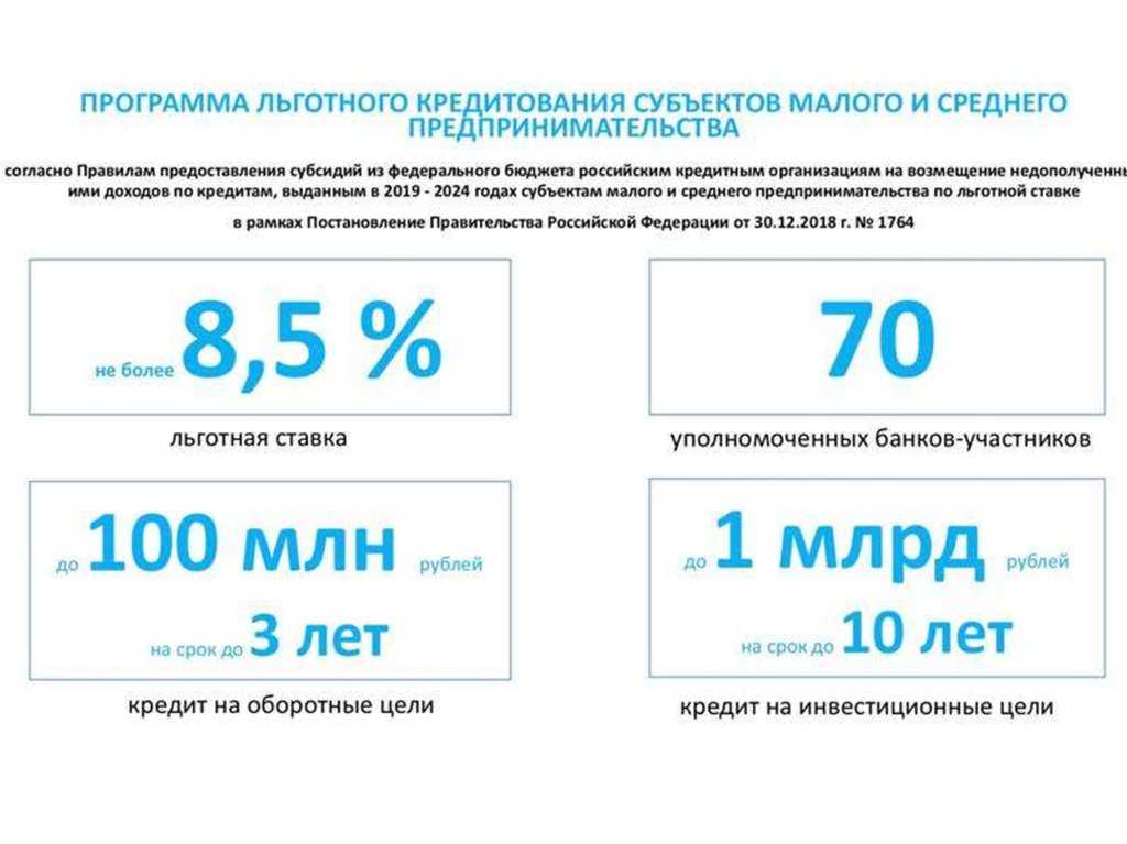Льготные кредиты малому бизнесу: список банков, условия и ставки