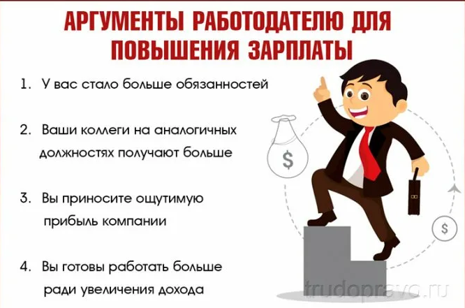 Индексация заработной платы обязанность всех работодателей, которую на практике многие частники игнорируют Причин такого игнора несколько