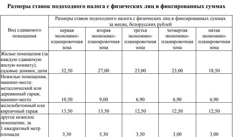 Какие налоги нужно платить при сдаче квартиры - все про аренду квартир в журнале яндекс аренды