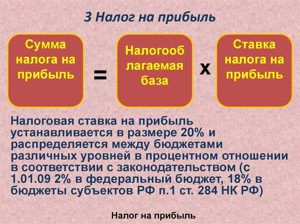 Изменения в бухгалтерском учёте с 2023 года