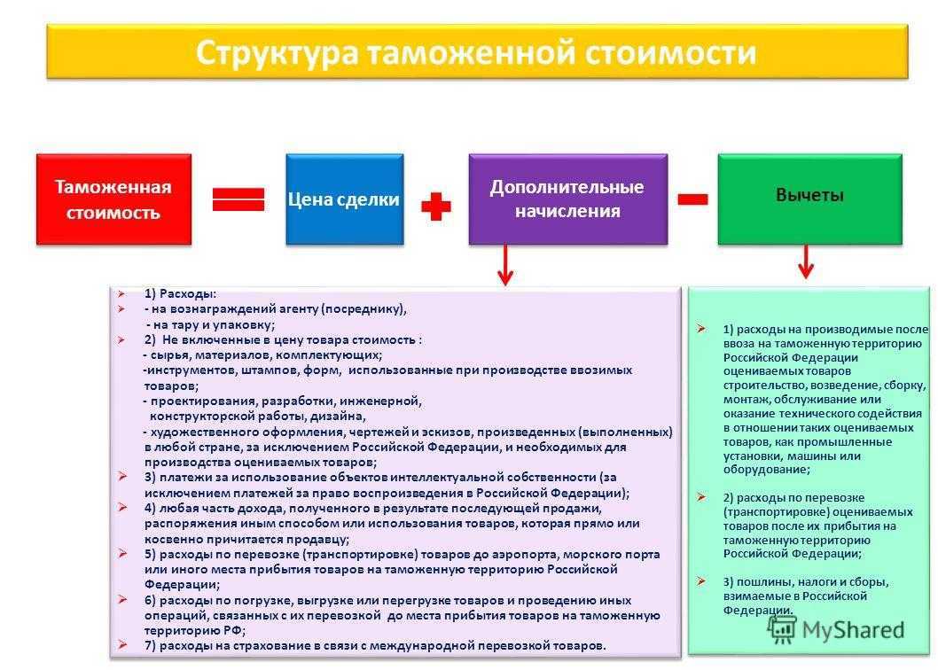 Актуальные статьи на тему таможенного и корпоративного права