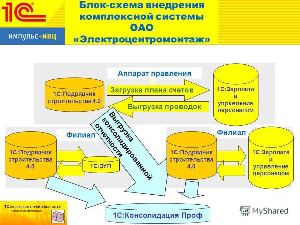 Как увеличить прибыль розницы в 6 раз: кейс внедрения базовых финансовых отчетов | нескучная газета