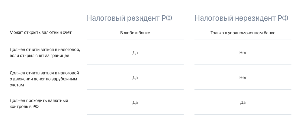 Налоги иностранных граждан в рф: что и как платить иностранцам