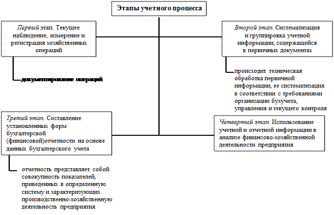 Пбу 21/2008 и пбу 1/2008. приказ минфина от 6.10.08 г. № 106н