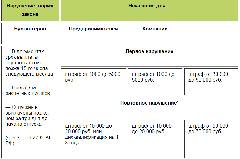 Что делать, если зарплата ниже мрот