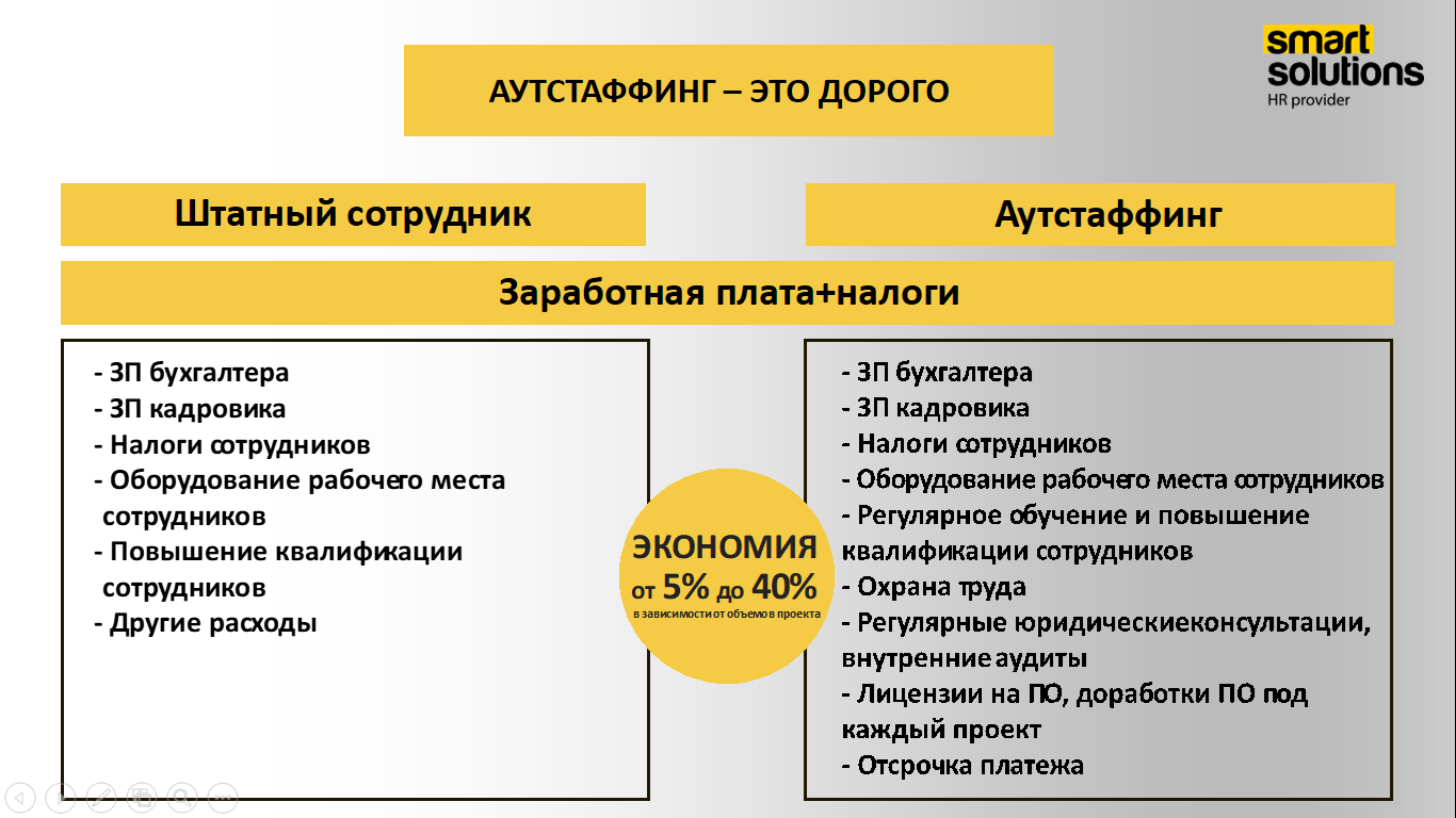 Как аутстаффинг помогает решить проблему с нехваткой it-персонала | медиа нетологии